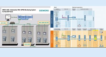 Energy Management System